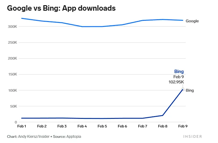 impact bing ia chat gpt 4