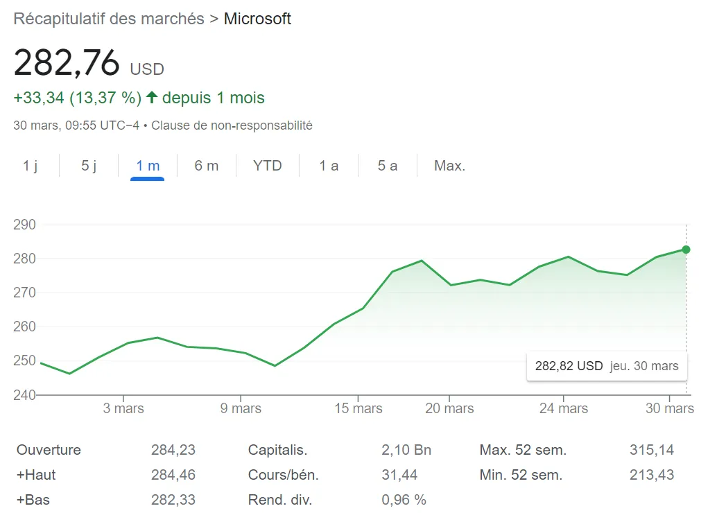 valeur boursiere microsoft ads ia chat gpt