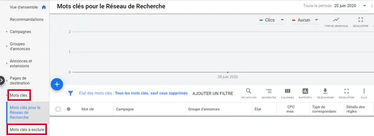 les mots-clés du réseau de recherche google ads